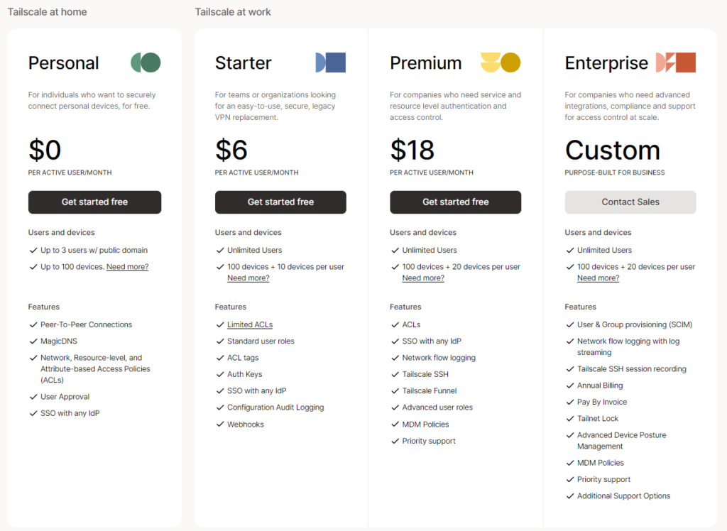 Tailscale Pricing