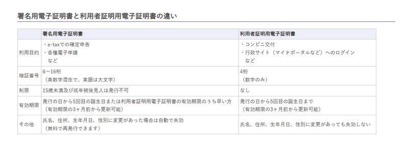 豊中市の公的個人認証サービスについての説明が書かれたウェブページ
